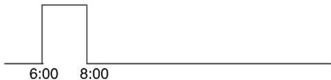 BUDERUS RC30 - Suppression des points de commutation - 3