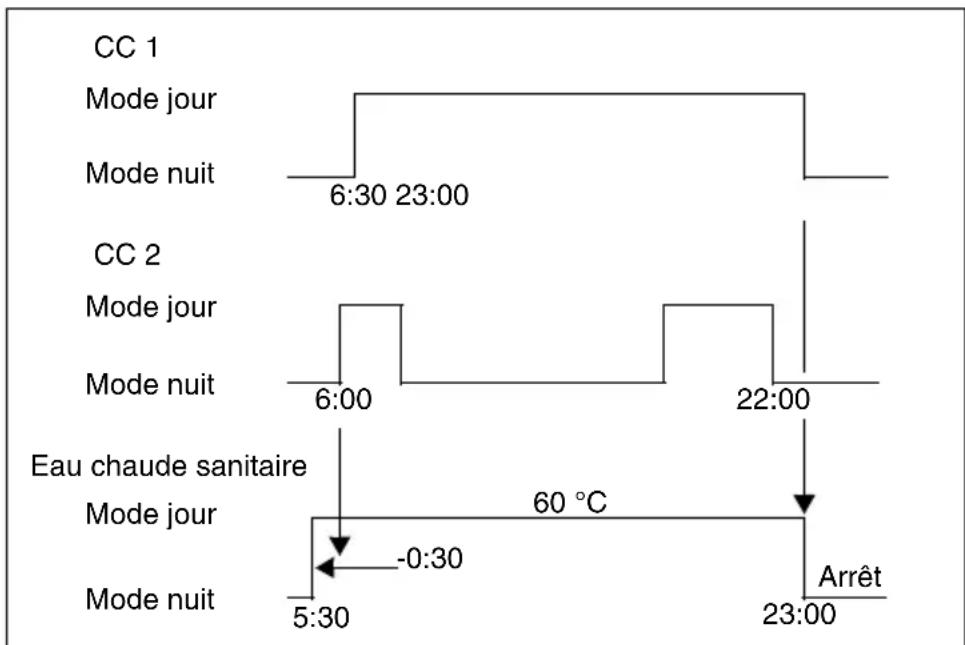 BUDERUS RC30 - Préparation d'eau chaude sanitaire - 2