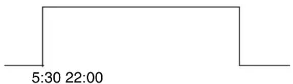BUDERUS RC30 - Insertion des points de commutation - 2