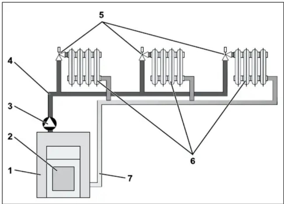 BUDERUS RC30 - Connaissances de base concernant votre installation - 1