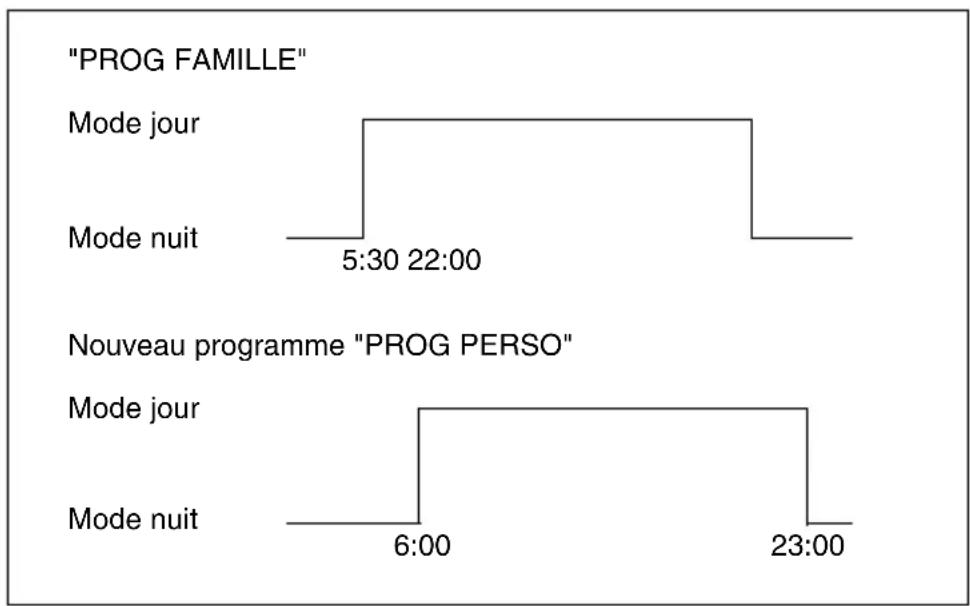 BUDERUS RC30 - Modification du programme de chauffage par décalage des points de commutation - 2