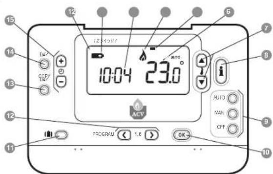 ACV RC35 - Propedades - 1