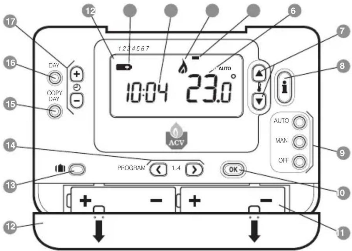 ACV RC30 - Steuerungslayout - 1