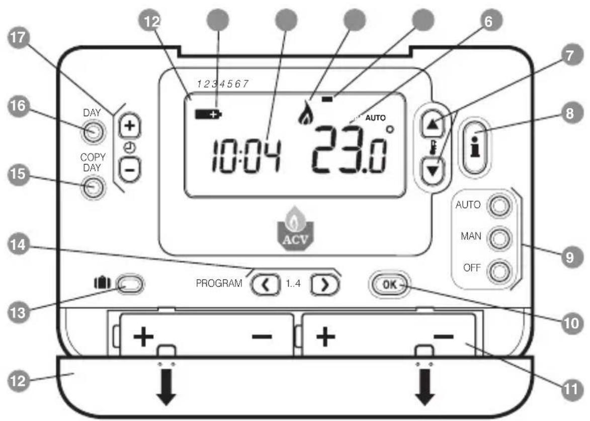 ACV RC30 - Własciwosci - 1