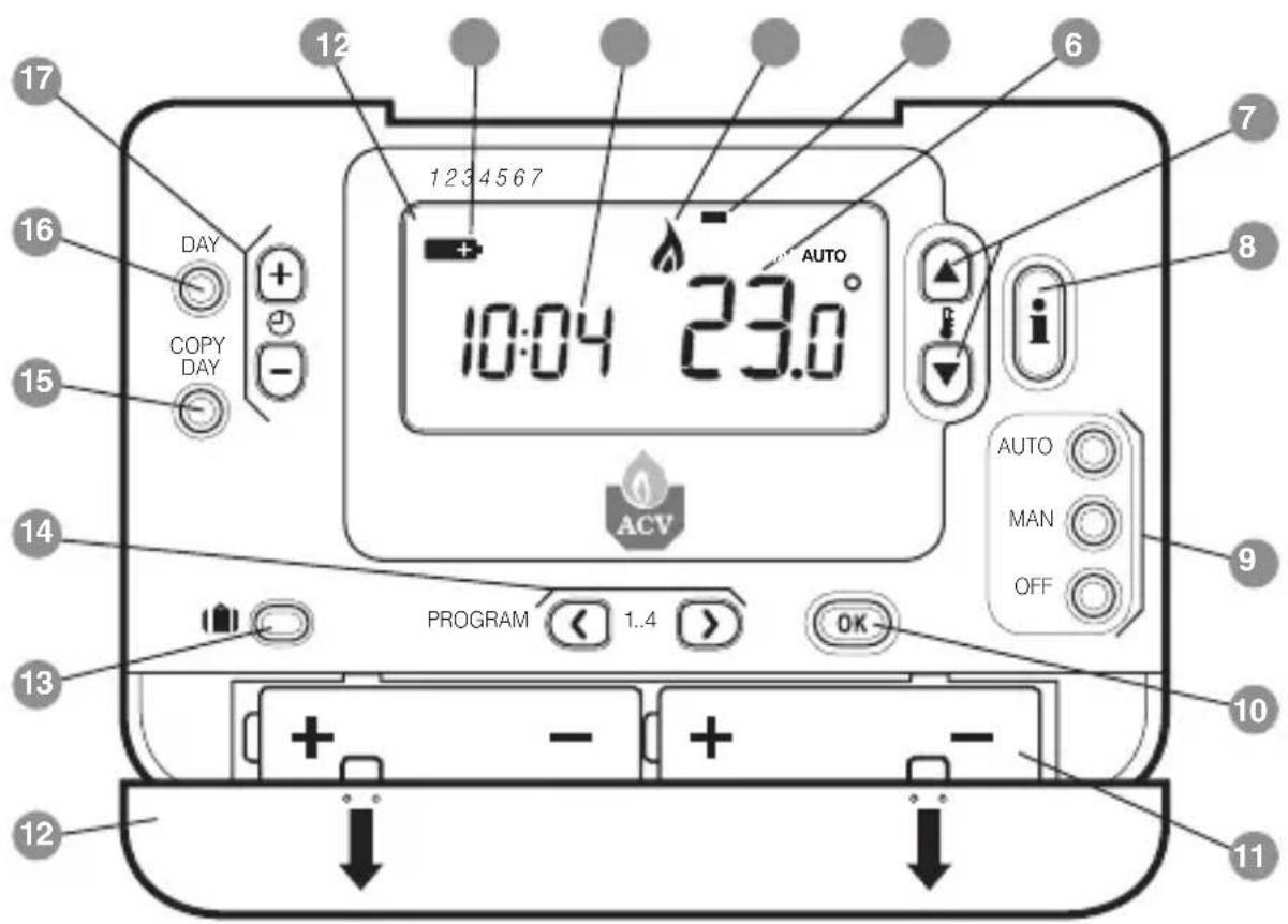 ACV RC30 - Features - 1