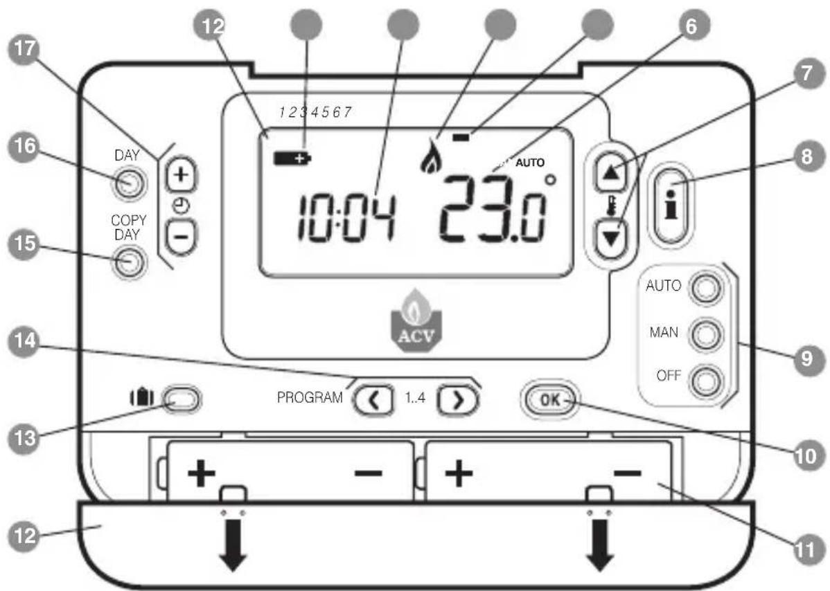 ACV RC30 - Vlastnosti - 1