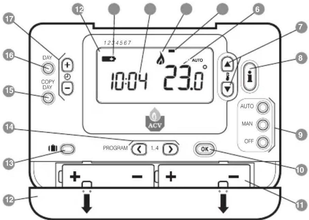 ACV RC30 - Vue d'ensemble - 1