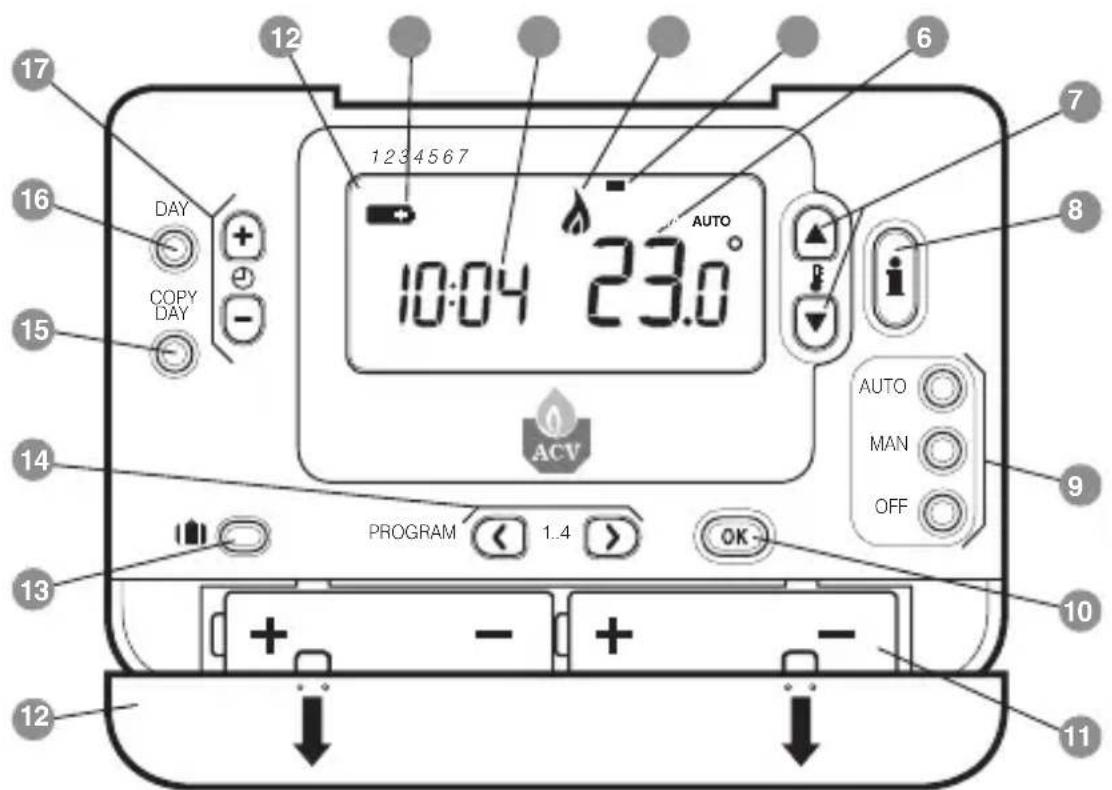 ACV RC30 - CBOICTBa - 1