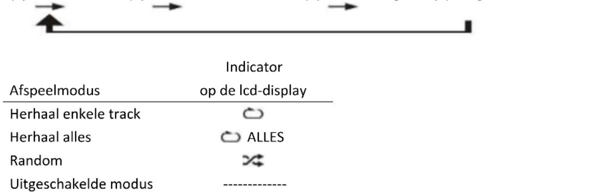 LENCO DAR050 - Voor CD - 1