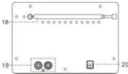 LENCO DAR050 - LOCATION OF CONTROL - 2