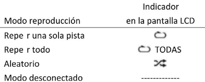 LENCO DAR050 - Para CD - 2