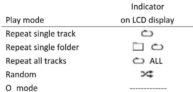 LENCO DAR050 - For MP3 disc/ le - 1