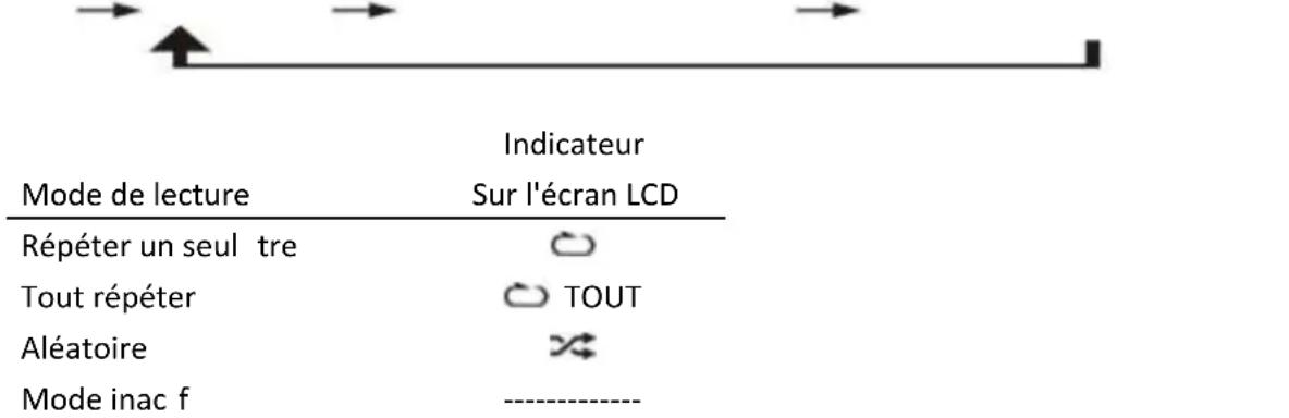 LENCO DAR050 - Pour les CD - 1