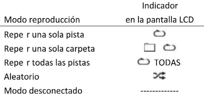 LENCO DAR050 - Para disco/archivo MP3 - 1