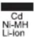 MAKITA BMR104 - Symbols - 3
