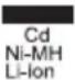 MAKITA DMR103 - Symbols - 3