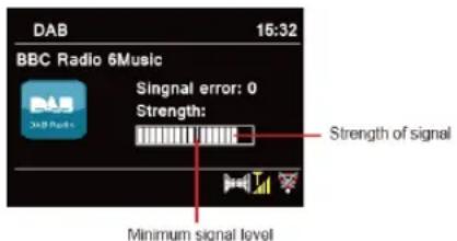 TECHNISAT DigitRadio 110 IR - Zobrazenie intenzity signálu - 1