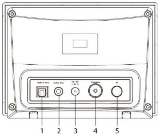 TECHNISAT DigitRadio 110 IR - Zapnutí/vypnutí přístroje - 1