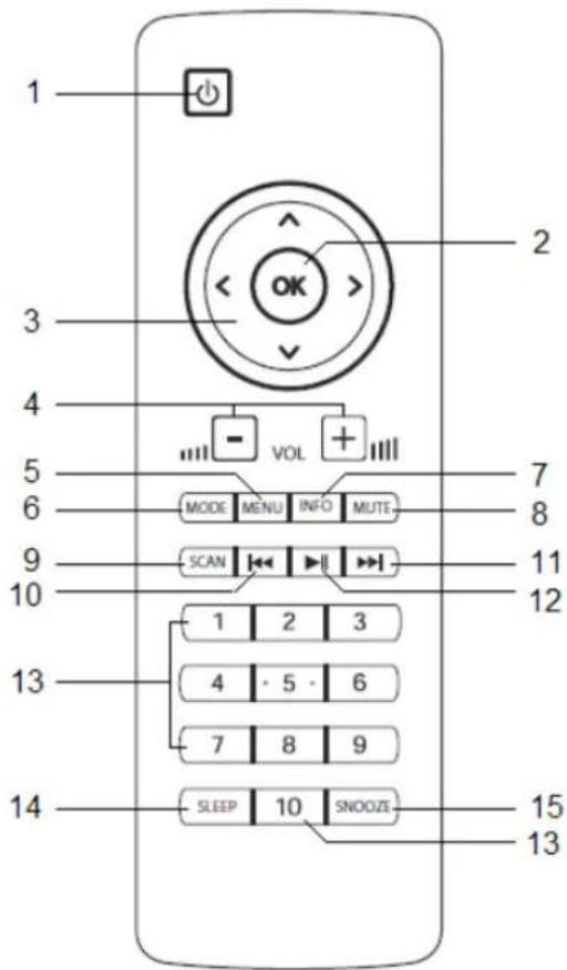 TECHNISAT DigitRadio 110 IR - Pohled na dálkové ovládání - 1