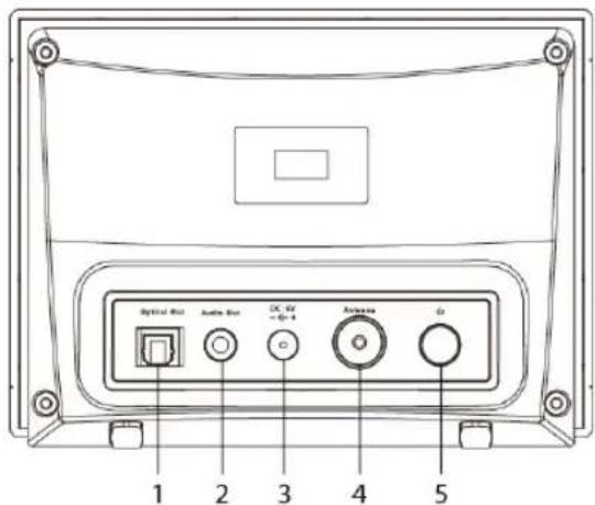 TECHNISAT DigitRadio 110 IR - Weergaven van het apparaat - 2