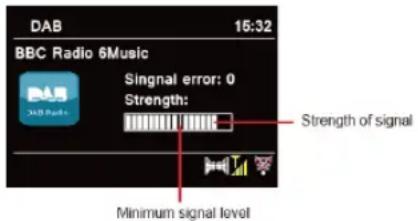 TECHNISAT DigitRadio 110 IR - Showing Signal Strength - 1