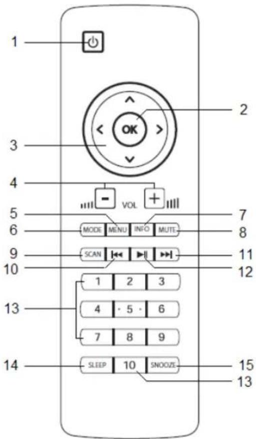 TECHNISAT DigitRadio 110 IR - Schemat pilota zdalnego sterowania - 1