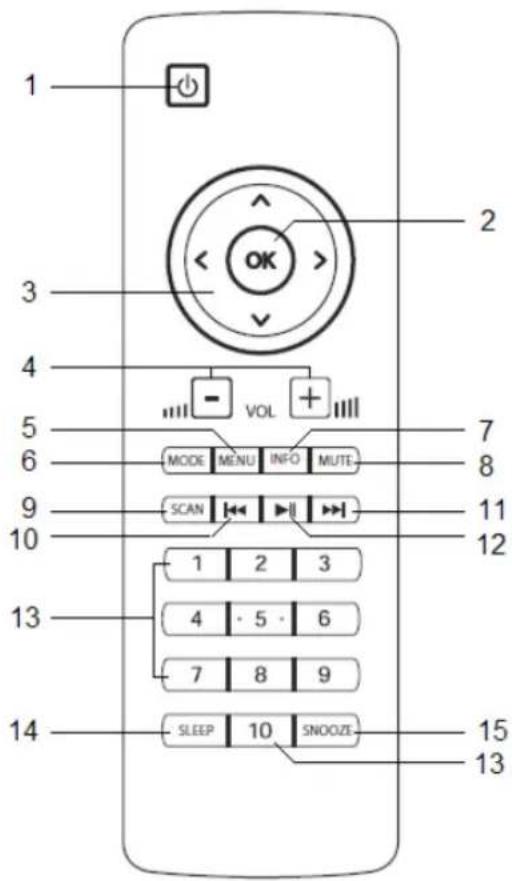 TECHNISAT DigitRadio 110 IR - Remote Control View - 1