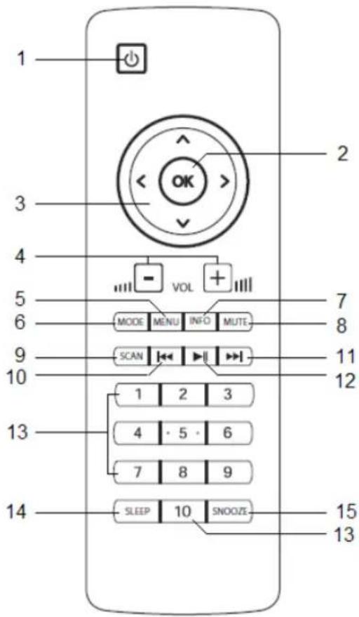 TECHNISAT DigitRadio 110 IR - Pohl'ad na dial'kový ovládač - 1