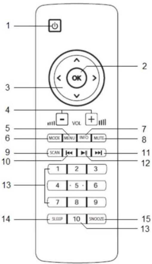 TECHNISAT DigitRadio 110 IR - Weergave afstandsbediening - 1