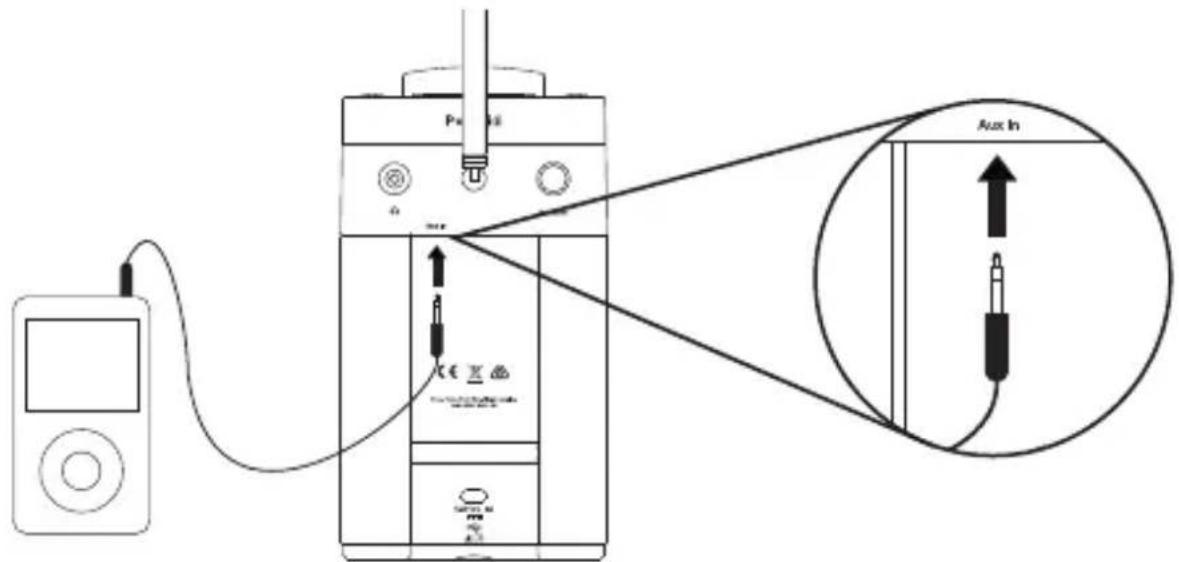 PURE Pop Midi - Connecting an auxiliary device to Pop - 1
