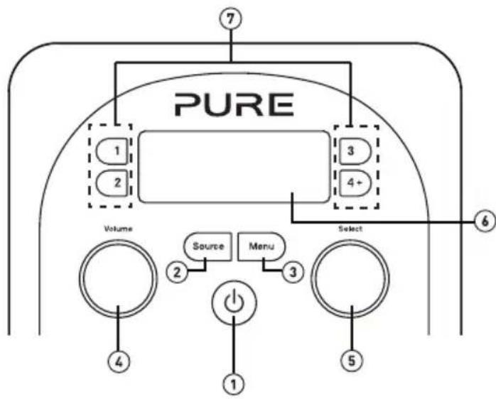 PURE Evoke D2 Bluetooth - Commands - 1
