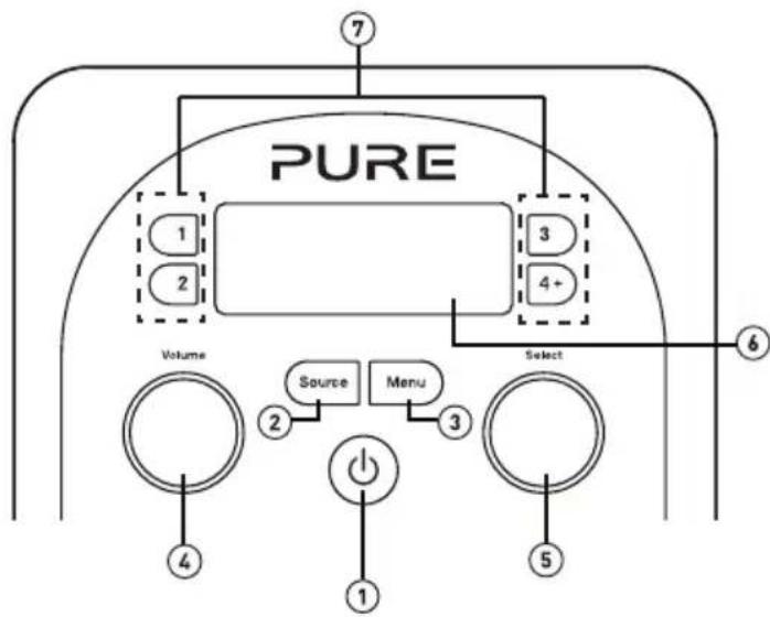 PURE Evoke D2 Bluetooth - Front panel controls - 1