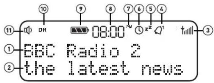 PURE Evoke D2 Bluetooth - Affichage - 1