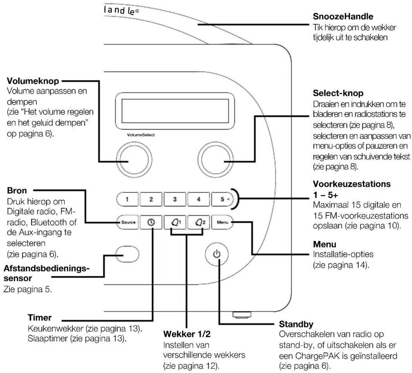 PURE Evoke D4 Bluetooth - Bedieningsknoppen voorpaneel - 1