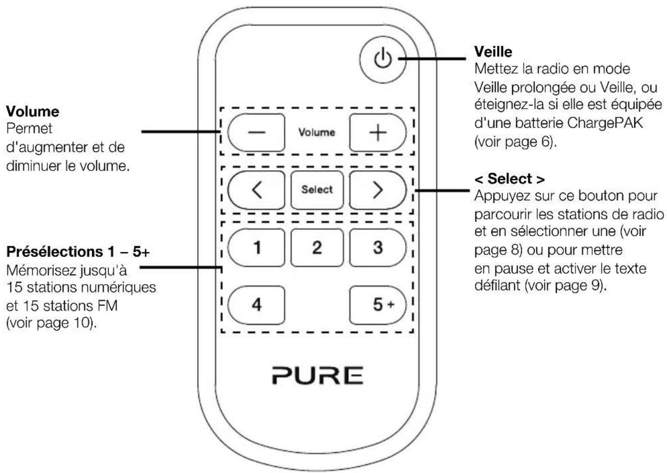 PURE Evoke D4 Bluetooth - Télécommande - 1