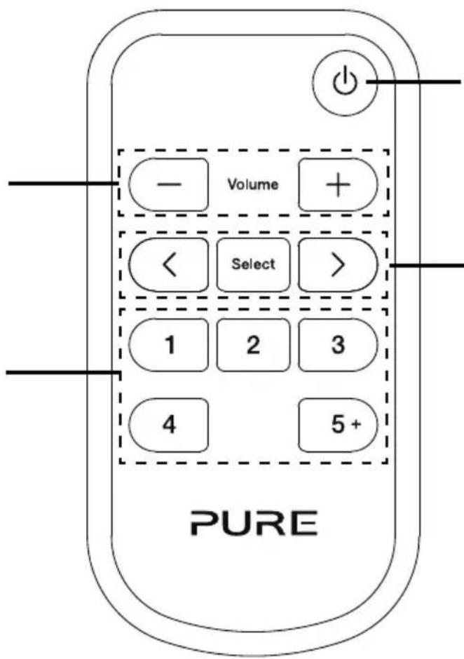 PURE Evoke D4 Bluetooth - Presets 1 - 5+ - 1