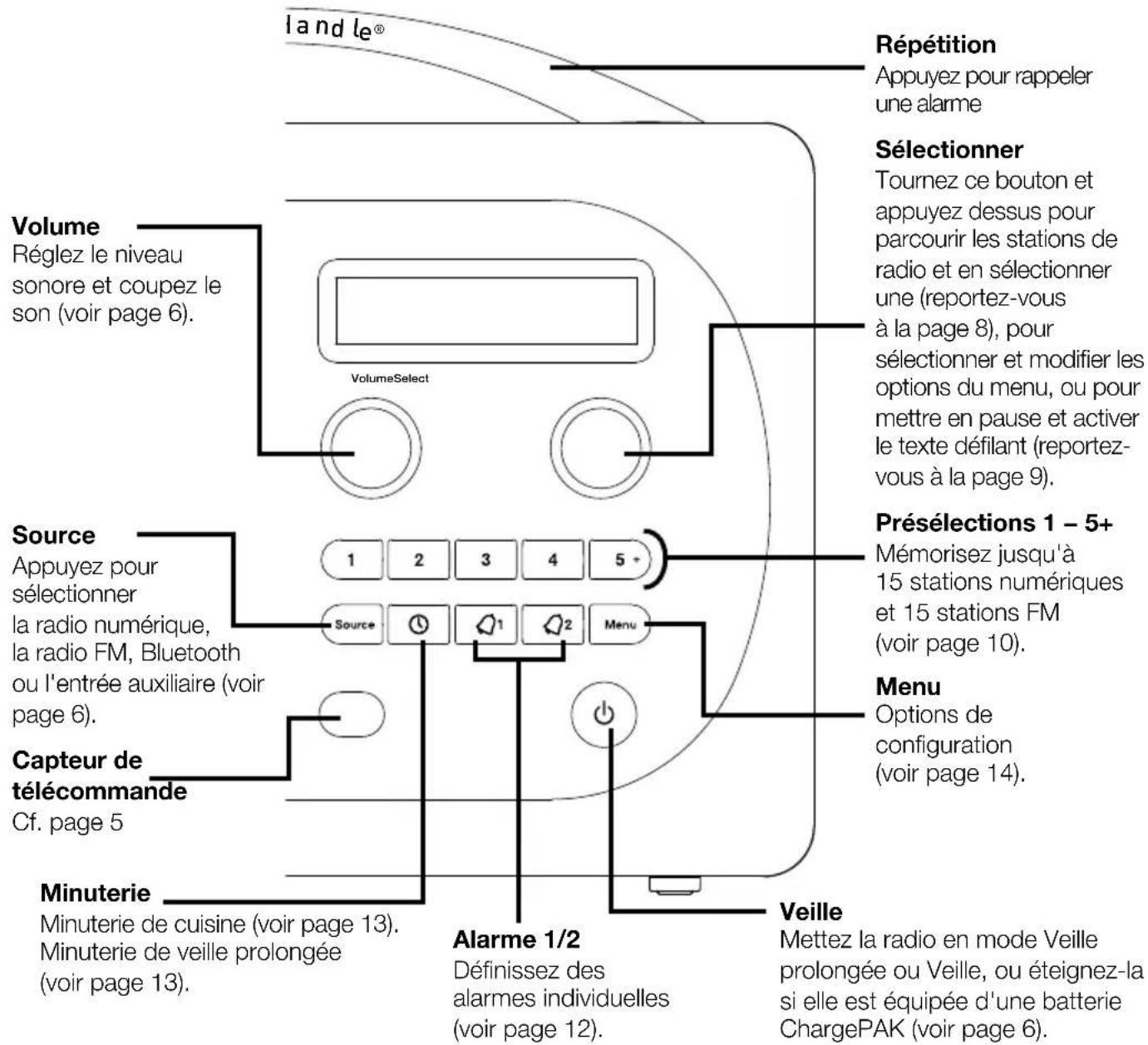 PURE Evoke D4 Bluetooth - Commandes de la façade - 1