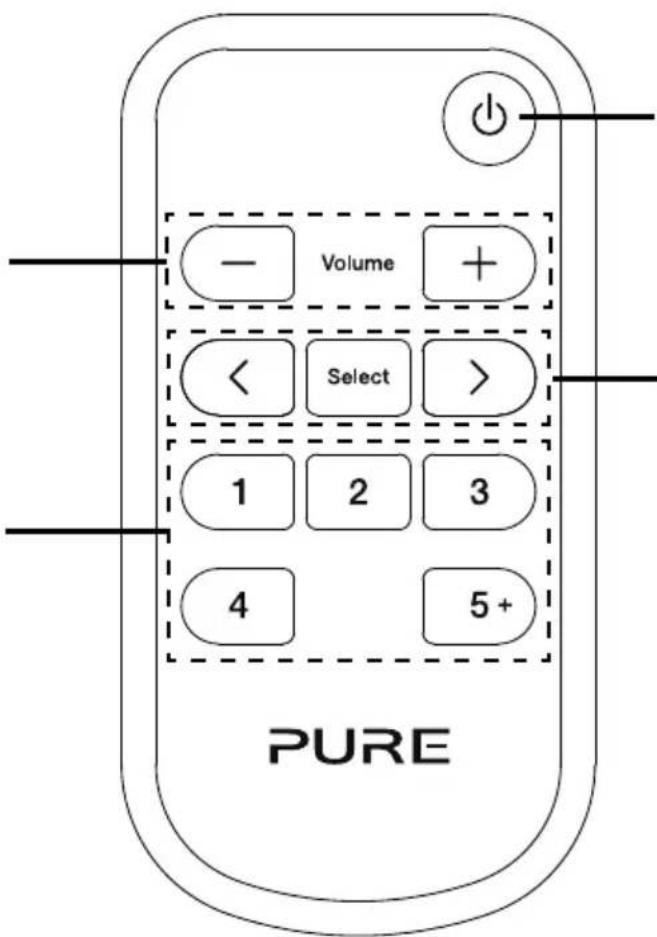 PURE Evoke D4 Bluetooth - Faste stationer - 1