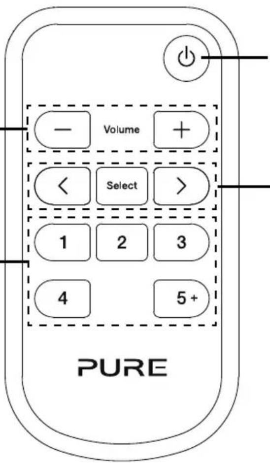 PURE Evoke D4 Bluetooth - Voorkeuzestations - 1