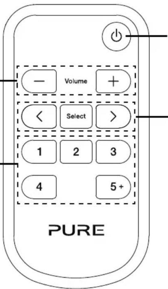 PURE Evoke D4 Bluetooth - Preselezioni - 1