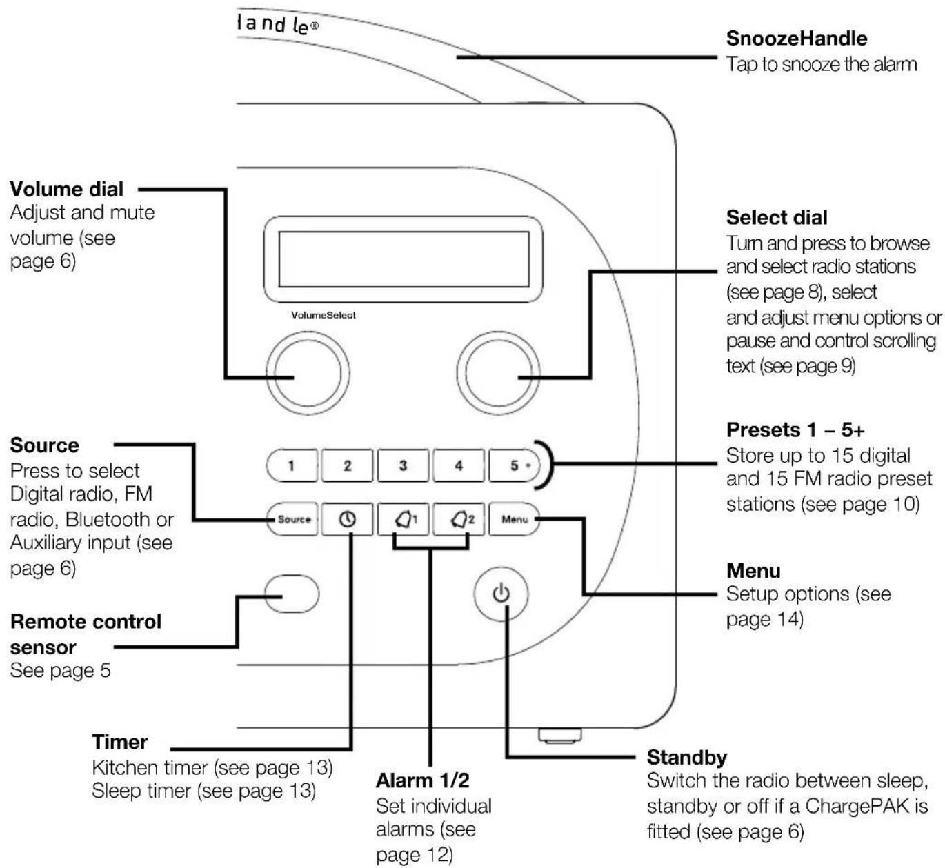 PURE Evoke D4 Bluetooth - Front panel controls - 1