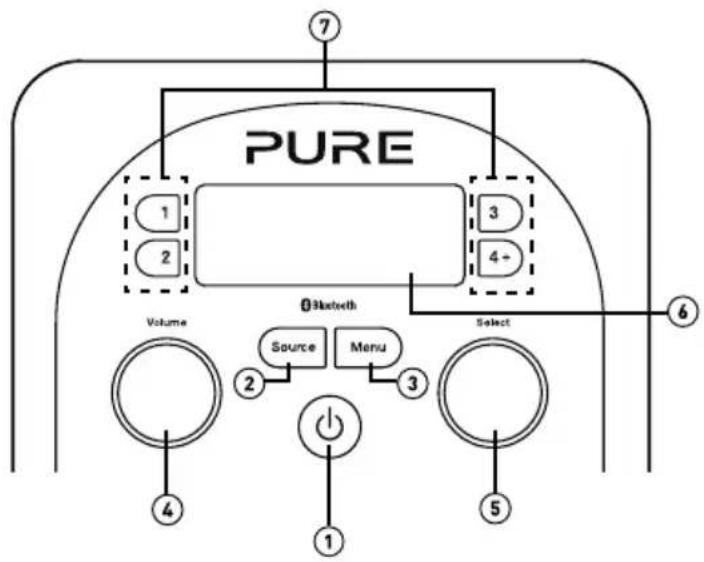 PURE Evoke D2 Mio Bluetooth - Inleiding - 1