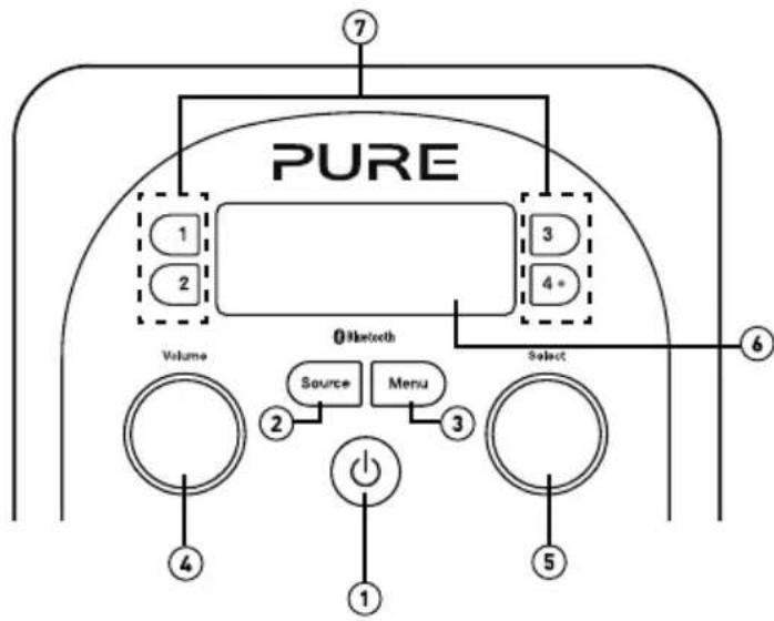PURE Evoke D2 Mio Bluetooth - Einführung - 1