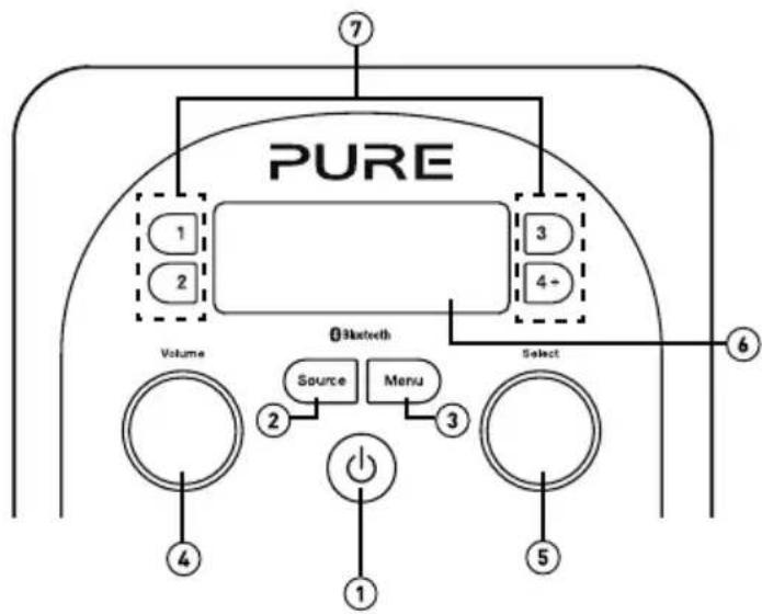 PURE Evoke D2 Mio Bluetooth - Introduction - 1