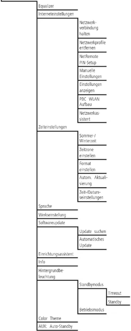 HAMA DIR3100 - Sicherheitshinweise - 1
