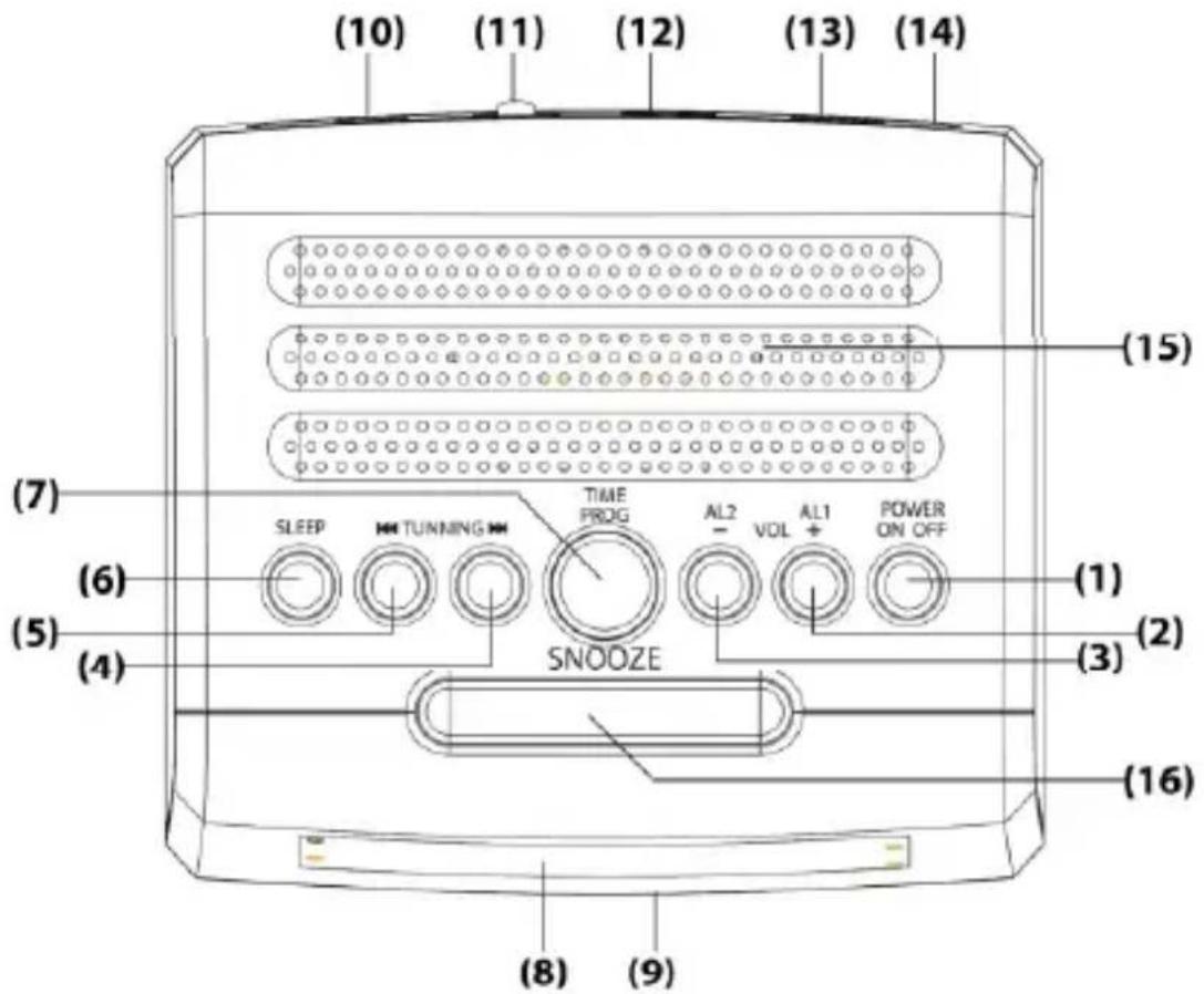 Sunstech FRD35U - EMPLACEMENT DES COMMANDES - 1