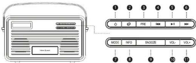 View Quest Retro - Les avantages de la radio numérique - 8