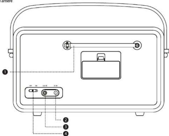 View Quest Retro - Les avantages de la radio numérique - 9