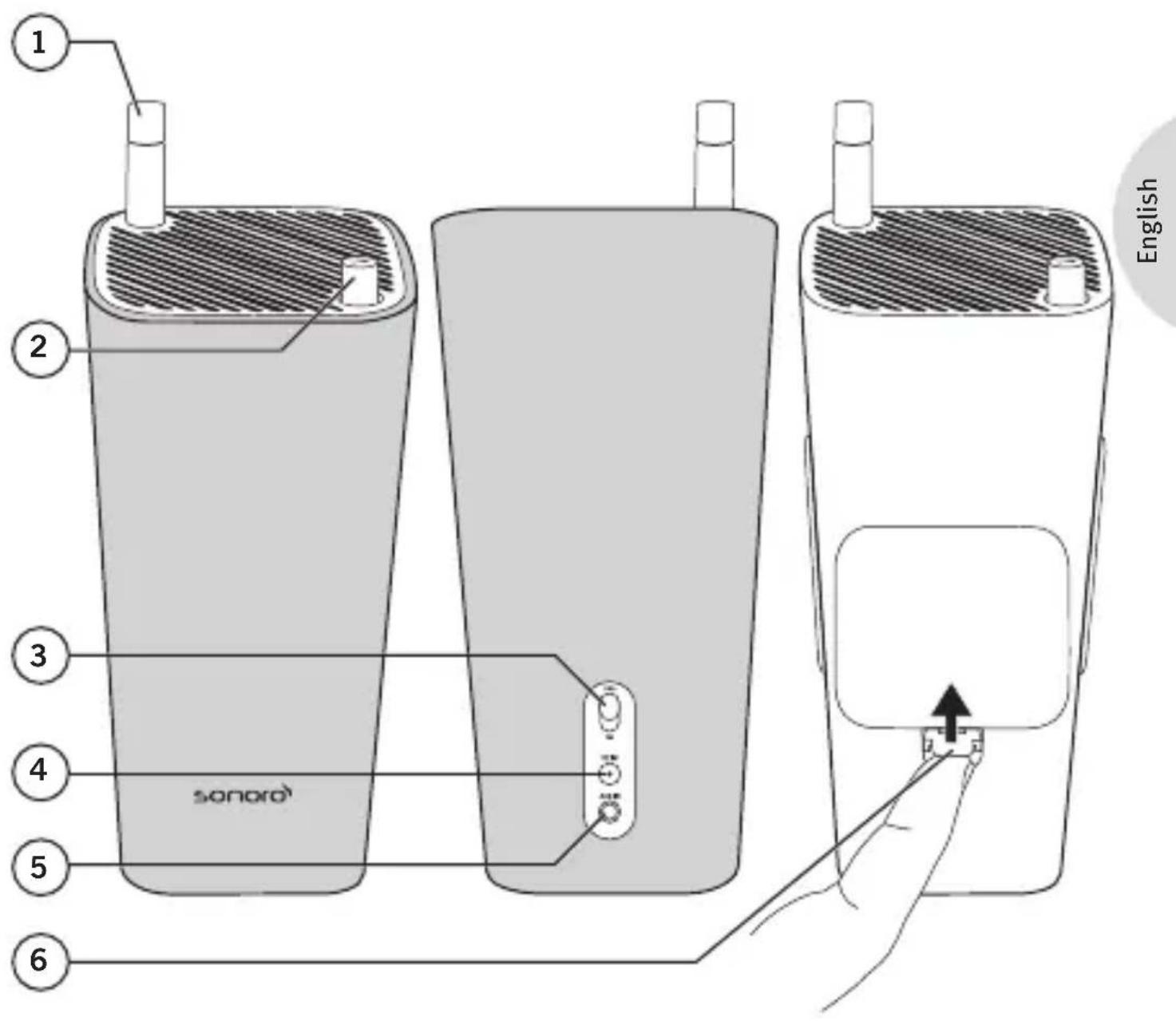 SONORO GoLondon - Operating elements and connections - 1
