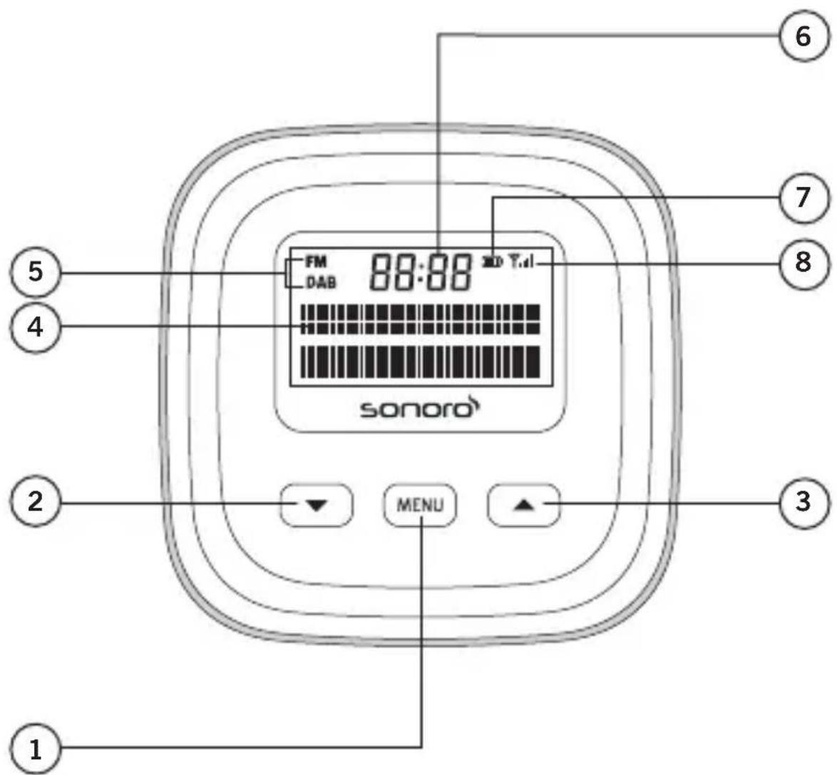 SONORO GoLondon - Operating elements and connections - 2
